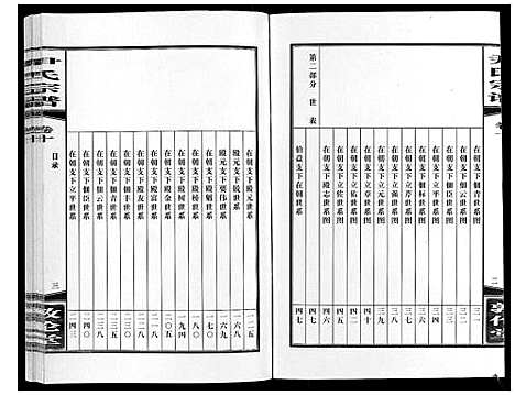 [尹]尹氏宗谱_63卷首2卷 (安徽) 尹氏家谱_三十一.pdf