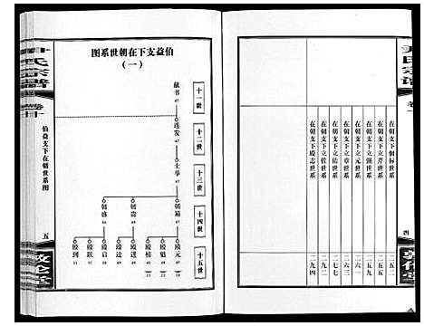 [尹]尹氏宗谱_63卷首2卷 (安徽) 尹氏家谱_三十一.pdf