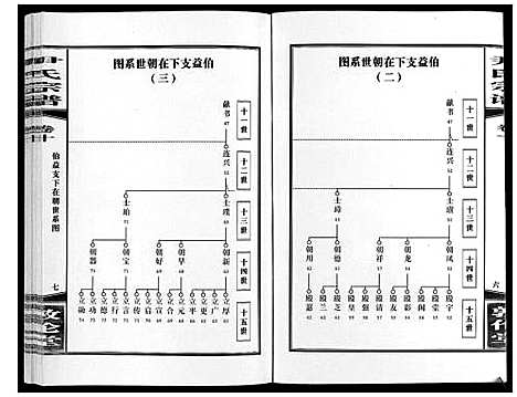 [尹]尹氏宗谱_63卷首2卷 (安徽) 尹氏家谱_三十一.pdf