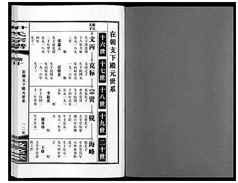 [尹]尹氏宗谱_63卷首2卷 (安徽) 尹氏家谱_三十二.pdf