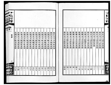 [尹]尹氏宗谱_63卷首2卷 (安徽) 尹氏家谱_三十四.pdf