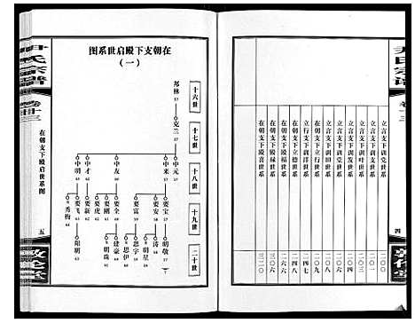 [尹]尹氏宗谱_63卷首2卷 (安徽) 尹氏家谱_三十八.pdf