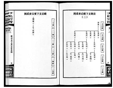 [尹]尹氏宗谱_63卷首2卷 (安徽) 尹氏家谱_三十八.pdf