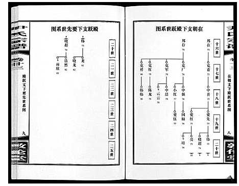 [尹]尹氏宗谱_63卷首2卷 (安徽) 尹氏家谱_三十八.pdf