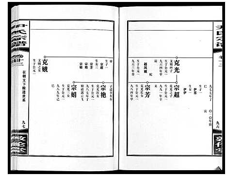 [尹]尹氏宗谱_63卷首2卷 (安徽) 尹氏家谱_三十九.pdf