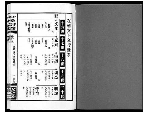 [尹]尹氏宗谱_63卷首2卷 (安徽) 尹氏家谱_四十.pdf