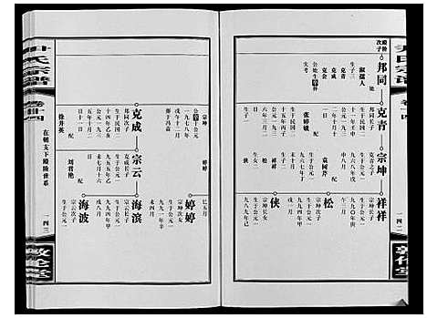 [尹]尹氏宗谱_63卷首2卷 (安徽) 尹氏家谱_四十二.pdf