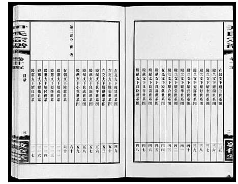 [尹]尹氏宗谱_63卷首2卷 (安徽) 尹氏家谱_四十四.pdf