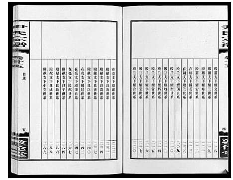 [尹]尹氏宗谱_63卷首2卷 (安徽) 尹氏家谱_四十四.pdf