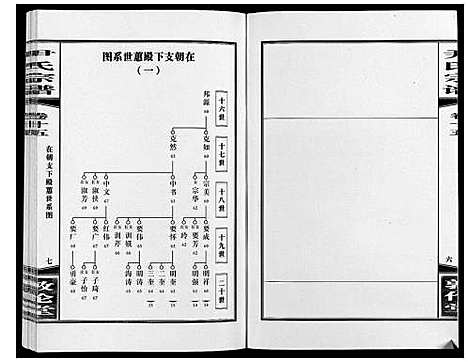 [尹]尹氏宗谱_63卷首2卷 (安徽) 尹氏家谱_四十四.pdf