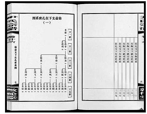 [尹]尹氏宗谱_63卷首2卷 (安徽) 尹氏家谱_四十六.pdf