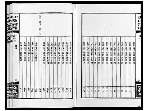 [尹]尹氏宗谱_63卷首2卷 (安徽) 尹氏家谱_四十九.pdf