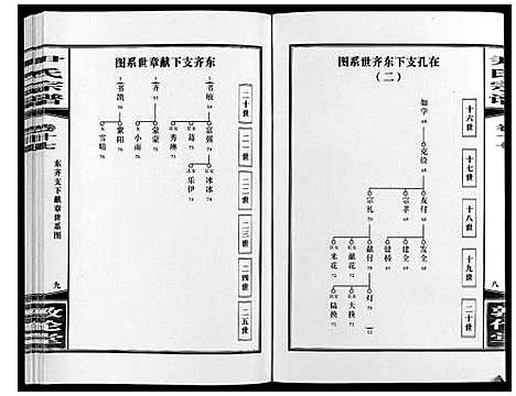 [尹]尹氏宗谱_63卷首2卷 (安徽) 尹氏家谱_四十九.pdf