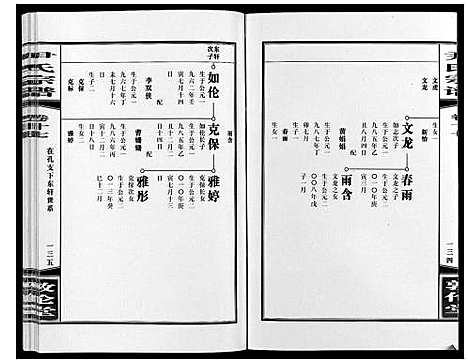 [尹]尹氏宗谱_63卷首2卷 (安徽) 尹氏家谱_五十.pdf