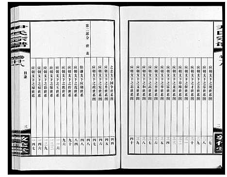 [尹]尹氏宗谱_63卷首2卷 (安徽) 尹氏家谱_五十二.pdf