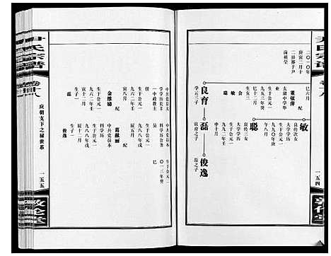 [尹]尹氏宗谱_63卷首2卷 (安徽) 尹氏家谱_五十三.pdf