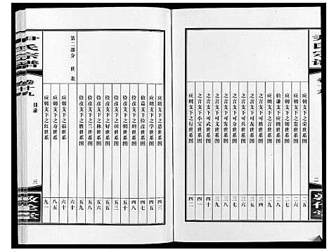 [尹]尹氏宗谱_63卷首2卷 (安徽) 尹氏家谱_五十四.pdf