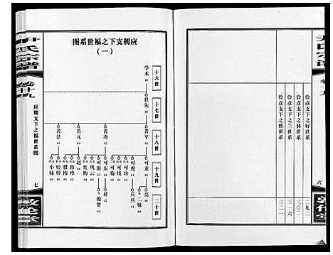 [尹]尹氏宗谱_63卷首2卷 (安徽) 尹氏家谱_五十四.pdf