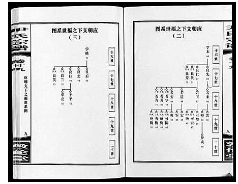 [尹]尹氏宗谱_63卷首2卷 (安徽) 尹氏家谱_五十四.pdf