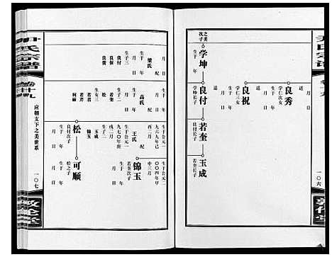 [尹]尹氏宗谱_63卷首2卷 (安徽) 尹氏家谱_五十五.pdf