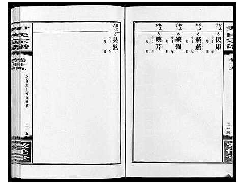 [尹]尹氏宗谱_63卷首2卷 (安徽) 尹氏家谱_五十六.pdf