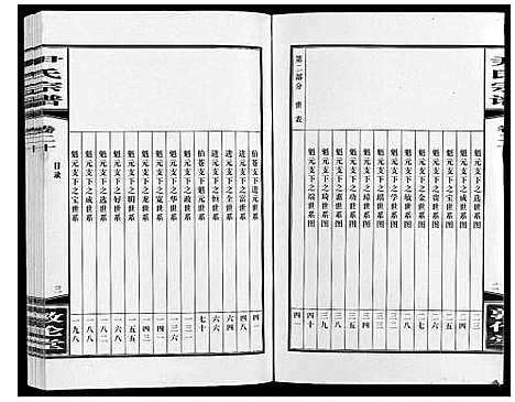 [尹]尹氏宗谱_63卷首2卷 (安徽) 尹氏家谱_五十七.pdf