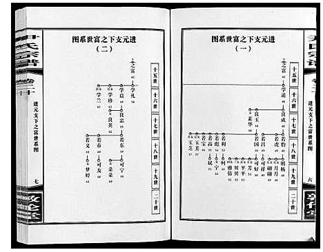 [尹]尹氏宗谱_63卷首2卷 (安徽) 尹氏家谱_五十七.pdf