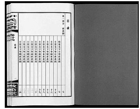 [尹]尹氏宗谱_63卷首2卷 (安徽) 尹氏家谱_A065.pdf