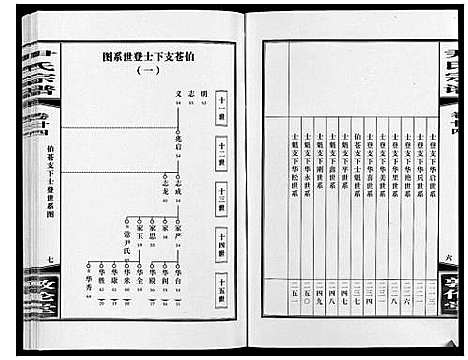 [尹]尹氏宗谱_63卷首2卷 (安徽) 尹氏家谱_A065.pdf