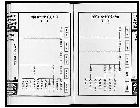 [尹]尹氏宗谱_63卷首2卷 (安徽) 尹氏家谱_A065.pdf