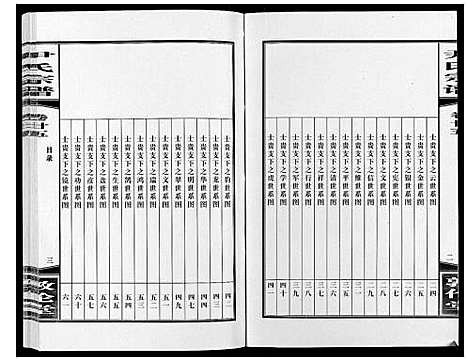 [尹]尹氏宗谱_63卷首2卷 (安徽) 尹氏家谱_A067.pdf