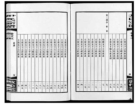 [尹]尹氏宗谱_63卷首2卷 (安徽) 尹氏家谱_A067.pdf