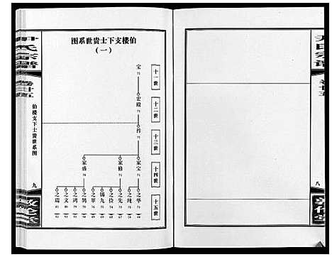 [尹]尹氏宗谱_63卷首2卷 (安徽) 尹氏家谱_A067.pdf