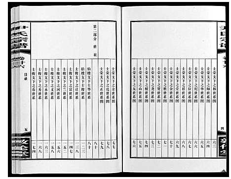 [尹]尹氏宗谱_63卷首2卷 (安徽) 尹氏家谱_A070.pdf