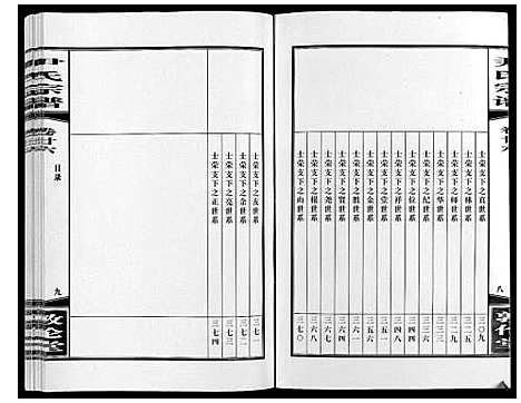 [尹]尹氏宗谱_63卷首2卷 (安徽) 尹氏家谱_A070.pdf