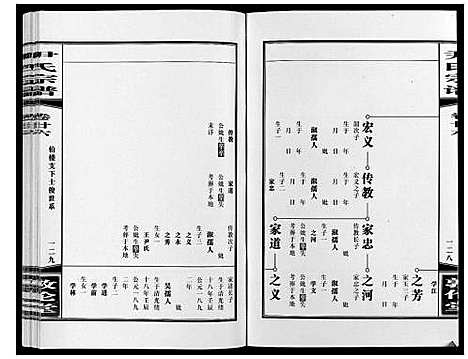 [尹]尹氏宗谱_63卷首2卷 (安徽) 尹氏家谱_A071.pdf