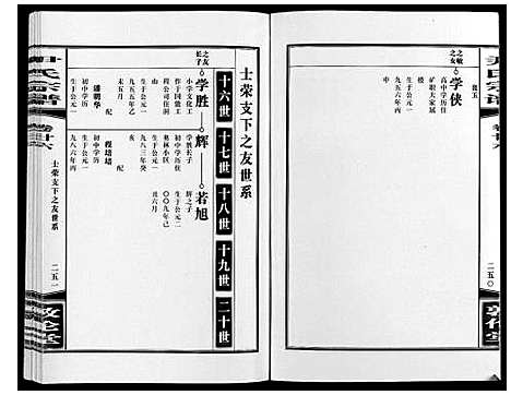 [尹]尹氏宗谱_63卷首2卷 (安徽) 尹氏家谱_A072.pdf