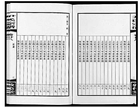 [尹]尹氏宗谱_63卷首2卷 (安徽) 尹氏家谱_A076.pdf