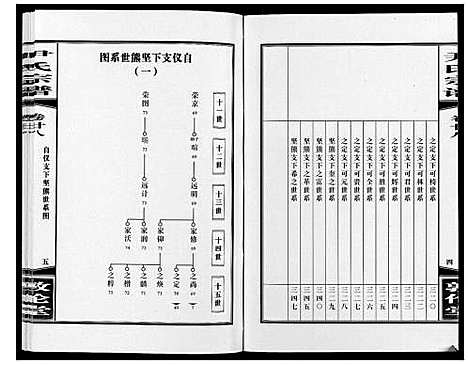 [尹]尹氏宗谱_63卷首2卷 (安徽) 尹氏家谱_A076.pdf