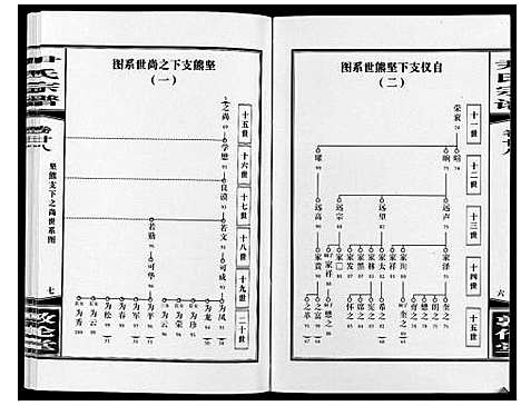 [尹]尹氏宗谱_63卷首2卷 (安徽) 尹氏家谱_A076.pdf