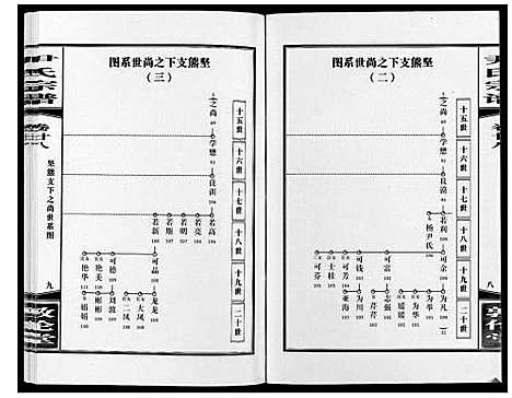 [尹]尹氏宗谱_63卷首2卷 (安徽) 尹氏家谱_A076.pdf