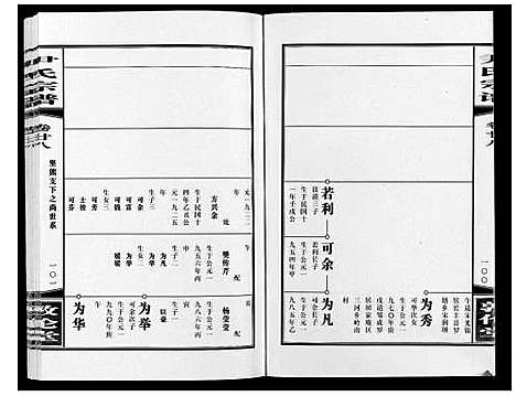 [尹]尹氏宗谱_63卷首2卷 (安徽) 尹氏家谱_A077.pdf