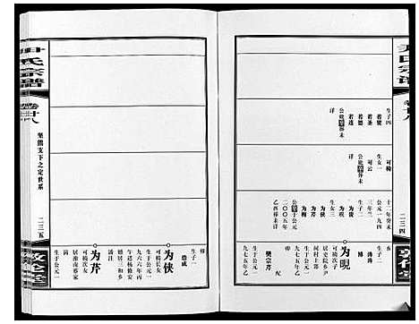 [尹]尹氏宗谱_63卷首2卷 (安徽) 尹氏家谱_A078.pdf