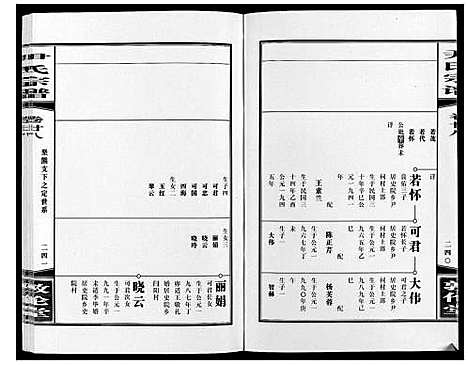 [尹]尹氏宗谱_63卷首2卷 (安徽) 尹氏家谱_A078.pdf