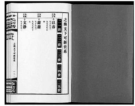 [尹]尹氏宗谱_63卷首2卷 (安徽) 尹氏家谱_A079.pdf