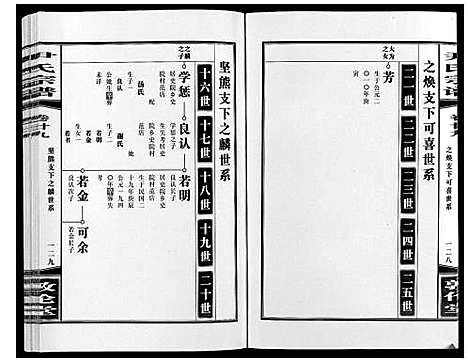 [尹]尹氏宗谱_63卷首2卷 (安徽) 尹氏家谱_A079.pdf