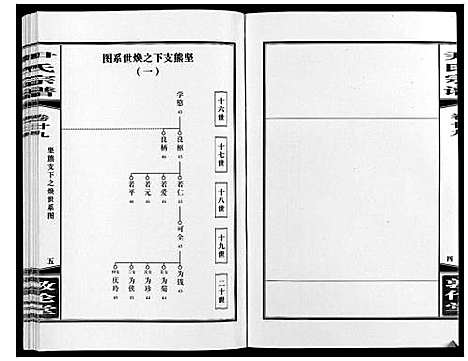 [尹]尹氏宗谱_63卷首2卷 (安徽) 尹氏家谱_A080.pdf