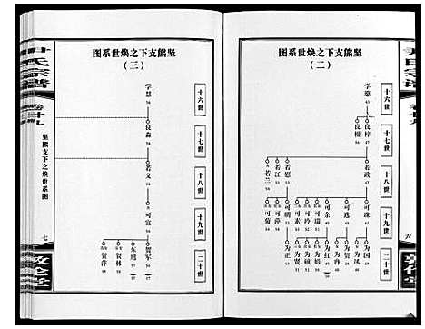 [尹]尹氏宗谱_63卷首2卷 (安徽) 尹氏家谱_A080.pdf