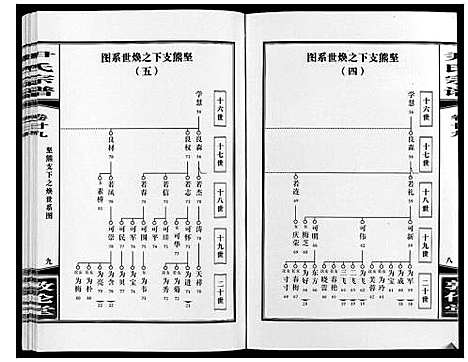 [尹]尹氏宗谱_63卷首2卷 (安徽) 尹氏家谱_A080.pdf