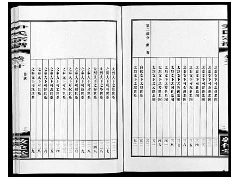 [尹]尹氏宗谱_63卷首2卷 (安徽) 尹氏家谱_A081.pdf